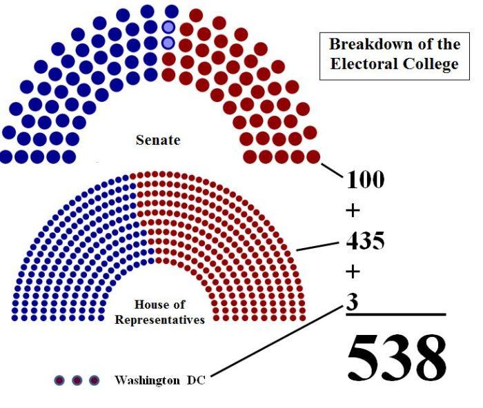 Electoral college breakdown 538 The Weekly Talon